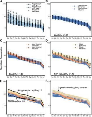 The complex construction of a glaciovolcanic ridge with insights from the 2021 Fagradalsfjall Eruption (Iceland)